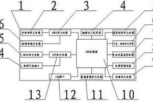 GPS三维电子罗盘仪