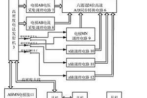 能接收磁电信号的高密度电法仪