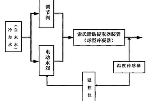 索氏脂肪提取器节水装置