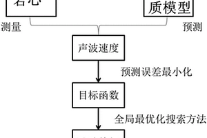 碳酸盐岩孔隙成分分析方法及系统