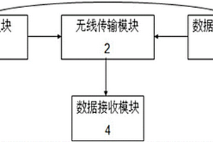 土体体积含水量监测系统