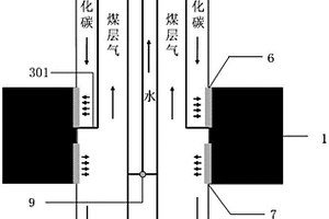 封存CO2并驱替煤层气的井下装置