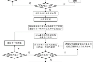 基于实时在线地图生成的无人机侦察方法