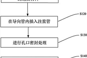 隧道深孔注浆方法、管棚兼后退式注浆管