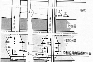 采用减压法开采常见海底可燃冰矿藏的技术方案