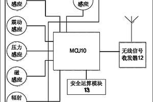 环境监测传感器