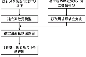 基于岩体节理特征和爆破振动效应修正围岩压力的方法