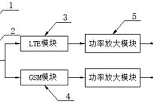 手机数据采集分析综合救援系统及控制方法