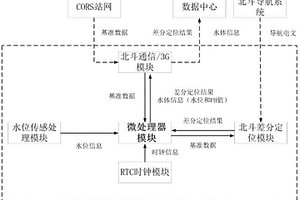 复杂环境下输电杆塔监测装置