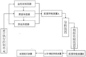 用于金刚石在线监测的鉴定装置