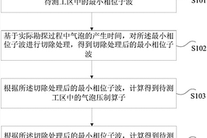 气泡压制的方法和装置