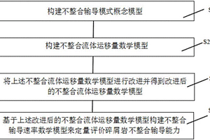 碎屑岩不整合输导能力的定量评价方法