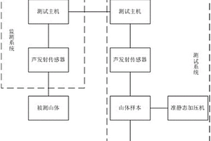 山体滑坡预警系统