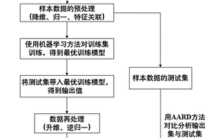 基于机器学习的油田剩余油饱和度分布的预测方法