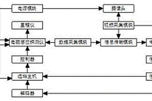 非开挖地下管线探测系统