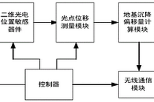 基于激光测量的地基沉降监测系统