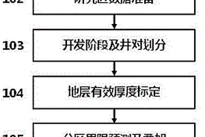 高含水油田剩余油预测方法