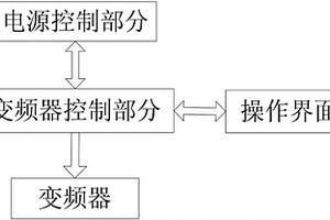 振冲器控制柜