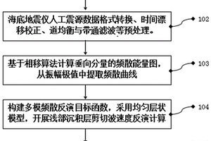 海底浅部沉积层剪切波速度探测装置及方法