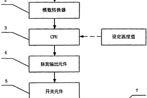 金刚石对顶台温控装置