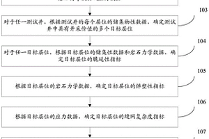 页岩气储层靶窗位置的确定方法及装置