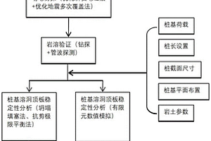 深覆盖岩溶场地桩基溶洞顶板稳定性分析方法