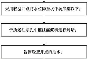 用于基坑内局部渗漏的联合堵漏方法