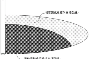 水力裂缝全支撑的加砂压裂的优化设计方法