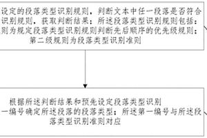 段落类型识别方法及系统和文档结构识别方法及系统