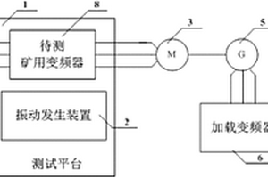 矿用变频器测试系统