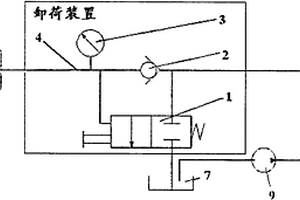 卸荷装置