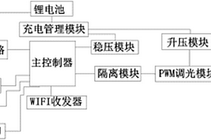 wifi定位矿灯