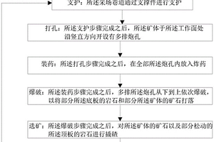 缓倾斜薄矿脉的采矿方法