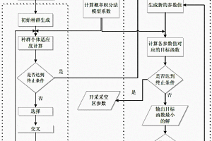 基于InSAR技术的矿区开采监测方法