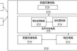 工业物联网中具有大数据集的数据收集环境下的检测方法和系统