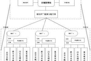 不确定条件下基于均衡策略的保水采煤优化方法