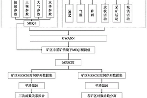 矿区生态时间累积效应点与空间累积范围识别方法