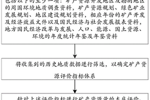 适用于生态型地区的矿产资源的评价方法