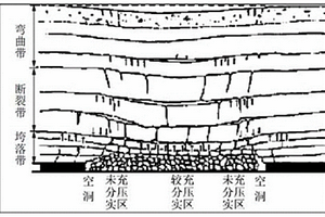 地下开采诱发地表长期变形的数值模拟方法