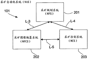 集成式自动化系统