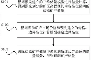 矿产储量预测方法及装置