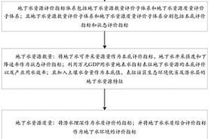 基于地质资源环境的评价指标筛选方法