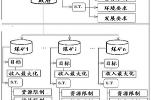 基于多煤层共采条件的保水采煤优化方法