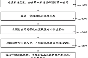 采场采准工程衔接方法