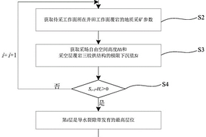 基于结构性覆岩的导水裂隙带高度确定方法