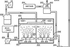 用于将浮力材料和盐类从水中分离的溶气浮选、抗溶剂结晶和膜分离