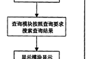 矿权查询系统