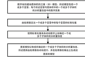 协调的智能建模器