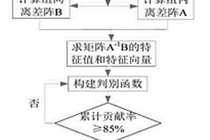 挂帮矿回采扰动下边坡稳定性判别方法