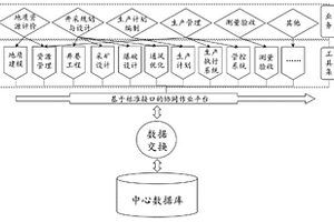 基于互联网的矿山生产技术协同作业平台系统架构